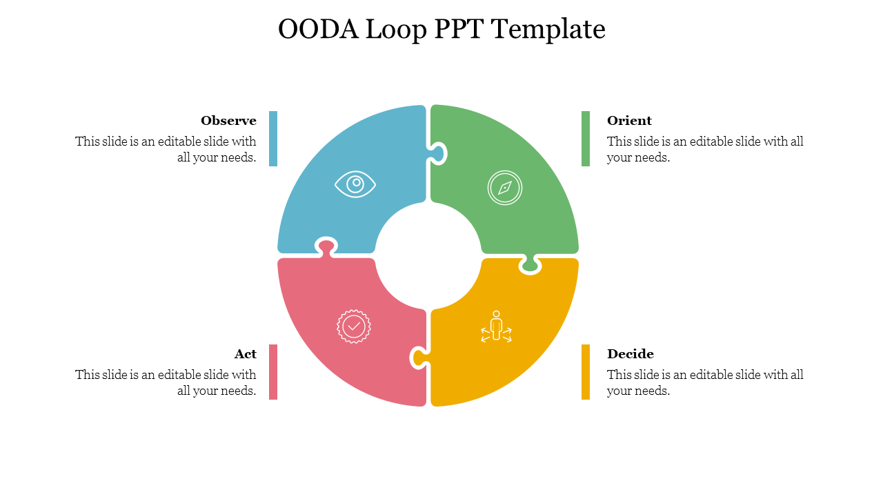 OODA Loop PPT Template